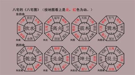 八宅風水吉兇方位解析|【風水方位解析】八宅風水吉兇方位解析 